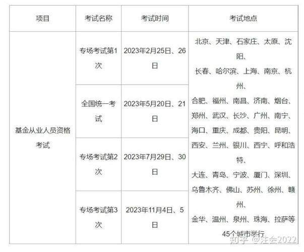 基金從業(yè)資格證證書查詢，基金從業(yè)資格證報考